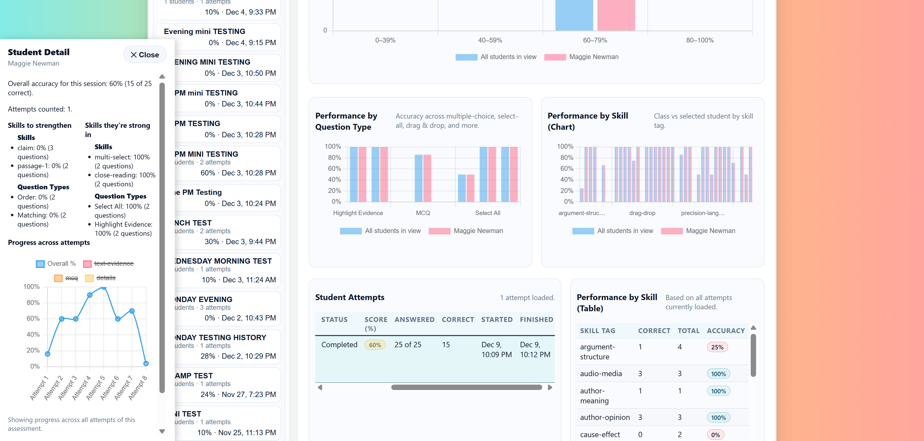 Skill accuracy chart and breakdown