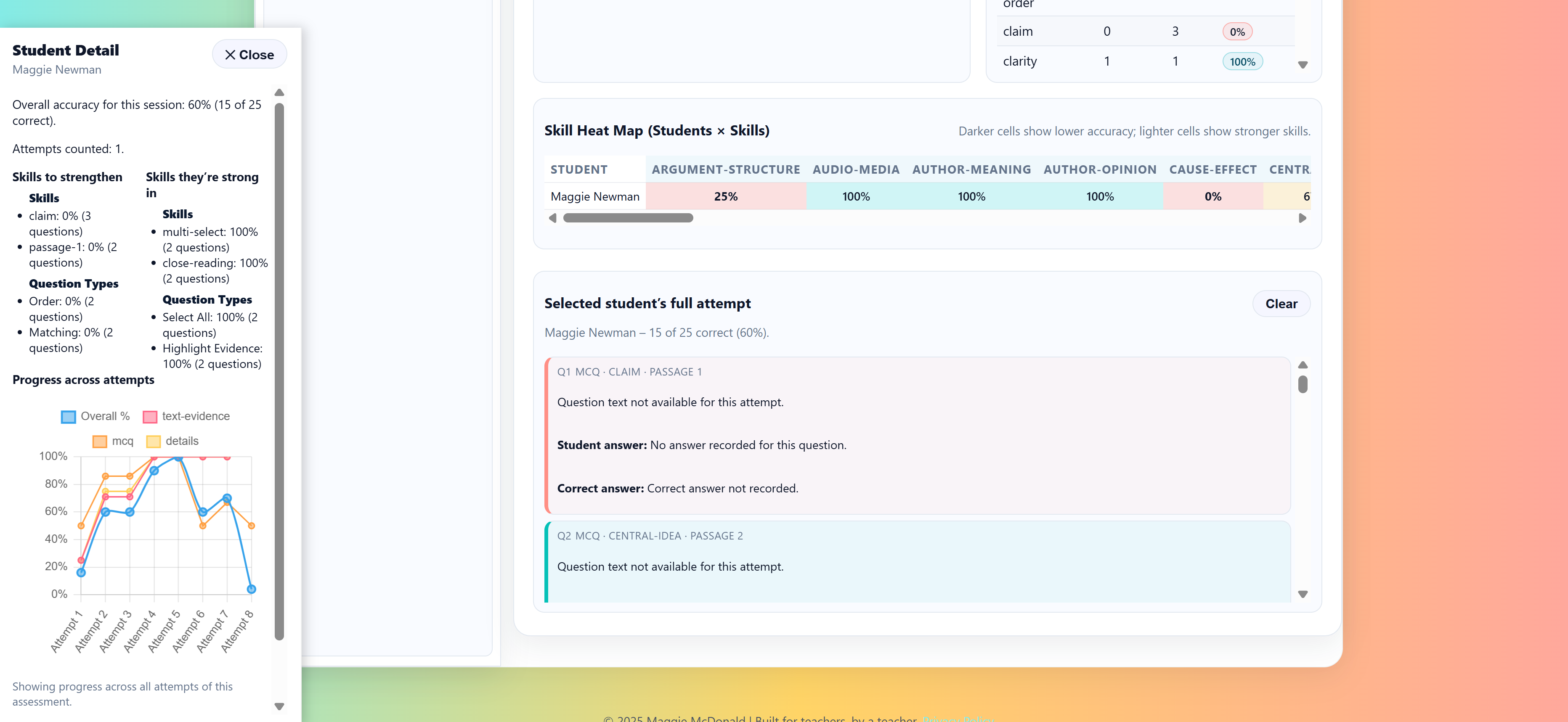 Question type accuracy chart and breakdown